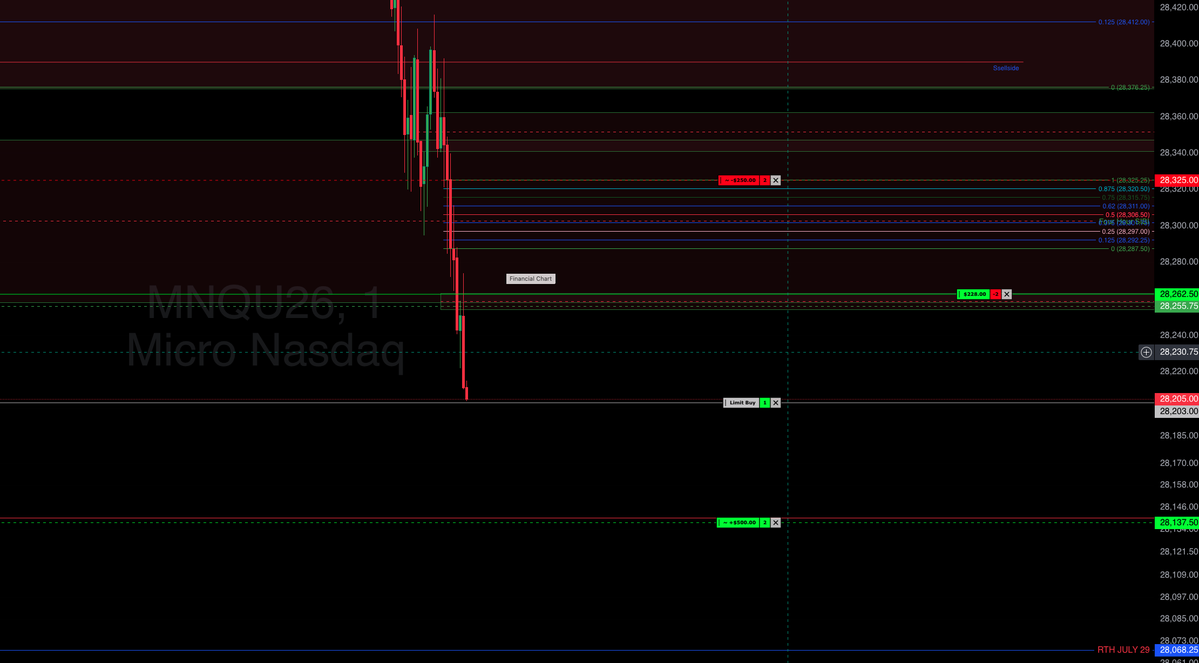bartendertradez's tweet photo. Short Taken at 10:08. Stong selling market, Taken on the retest of the SIBI 2 micros. https://t.co/hdBKuW8jjc