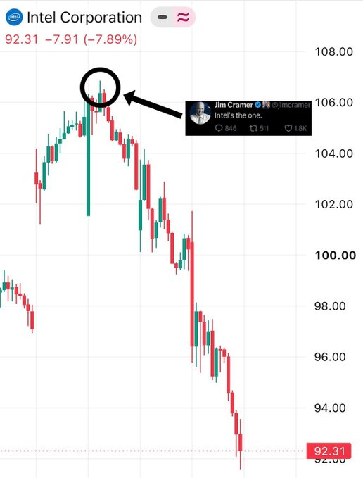 options_dynamic's tweet photo. @jimcramer https://t.co/bgA6MjkKMB