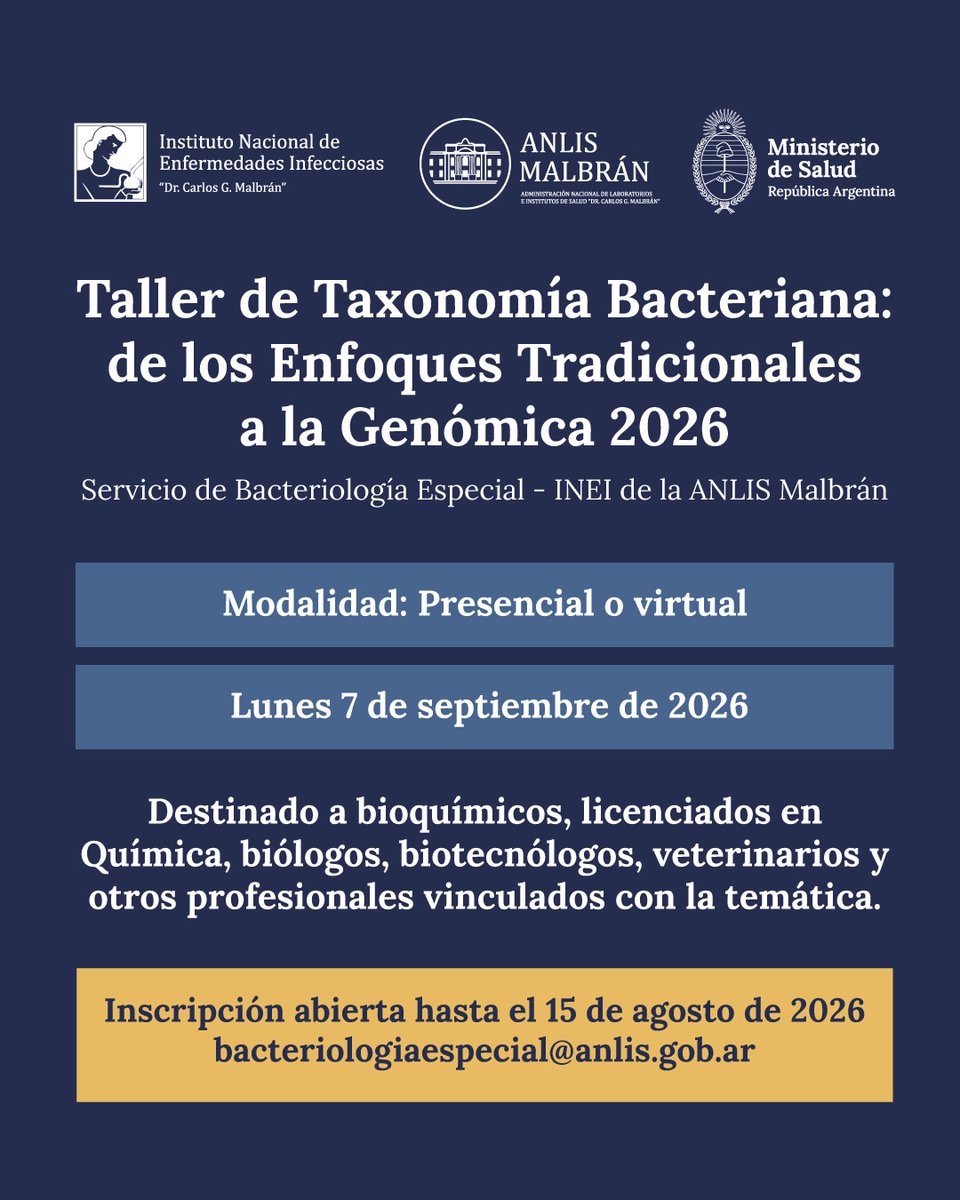 ANLIS_Malbran's tweet photo. Hasta el 15 de agosto de 2026 continúa abierta la inscripción al Taller de Taxonomía Bacteriana: de los Enfoques Tradicionales a la Genómica 2026.

Quienes deseen participar deberán enviar un correo electrónico a bacteriologiaespecial@anlis.gob.ar.

El Servicio de Bacteriología Especial del Instituto Nacional de Enfermedades Infecciosas (INEI) de la ANLIS Malbrán dicta esta capacitación, que se realizará el 7 de septiembre de 2026 en modalidad presencial o virtual. Está dirigida a bioquímicos, licenciados en Química, biólogos, biotecnólogos, veterinarios y otros profesionales vinculados con la temática.

El objetivo del taller es fortalecer los conocimientos y las competencias en taxonomía bacteriana mediante la integración de los enfoques tradicionales de clasificación con las herramientas y metodologías genómicas actuales.