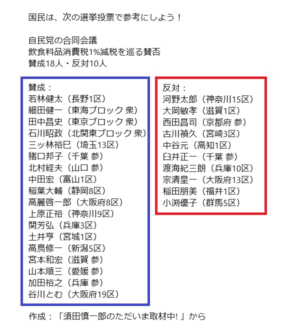 hongli_x's tweet photo. @Sin_nippon #自由民主党
#自民党 https://t.co/BsQ9mVrDg3
