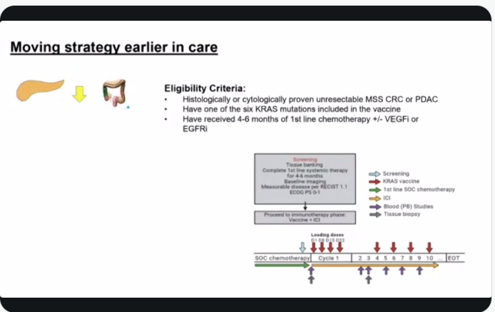 KRASKickers's tweet photo. KRAS vaccine + bot/bal

"Phase 1b study evaluating the efficacy &  immune response to a synthetic long peptide mutant KRAS vaccine (SPL mKRASvax) combined w/ Balstilimab & Botensilimab for unresectable or metastatic mismatch repair-proficient (MMR-p) colorectal cancer (mCRC) or unresectable or metastatic MMR-p pancreatic ductal adenocarcinoma (PDAC) pts w/ measurable disease following first-line chemotherapy"

NCT06411691 - enrolling at @hopkinskimmel 
https://t.co/W5JeCmn04U

Opened Nov 2024, Ph 1, 54 pts