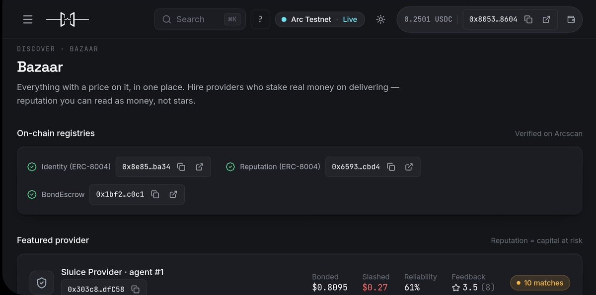 0xfrancc's tweet photo. Look closely at the featured provider on the Sluice Bazaar: 61% reliability. $0.27 slashed.

We could have hidden that. Most marketplaces would. Instead it sits at the top of the page, because a reputation system where nobody ever loses is a decoration, not a signal.

Here’s how it works. Providers post a real USDC bond before taking a job. Deliver on spec and it releases back to them. Underdeliver and it slashes automatically, on Arc, recorded on an ERC-8004 registry anyone can read.

That number went down because a provider failed to deliver and the system did exactly what it promised. The mechanism works precisely because it hurts.

Compare that to five-star ratings, which can be farmed, bought, or reset by making a new account. Bonds can’t be gamed the same way; faking a good reputation means repeatedly staking real capital and repeatedly delivering. At that point you’re not gaming the system, you’re just doing the job.

258 priced resources are listed. Every one of them is payable per unit, per request, per citation, per second. Every provider behind them has something to lose.

Reputation you can read as money, not stars.

#BuildonArc