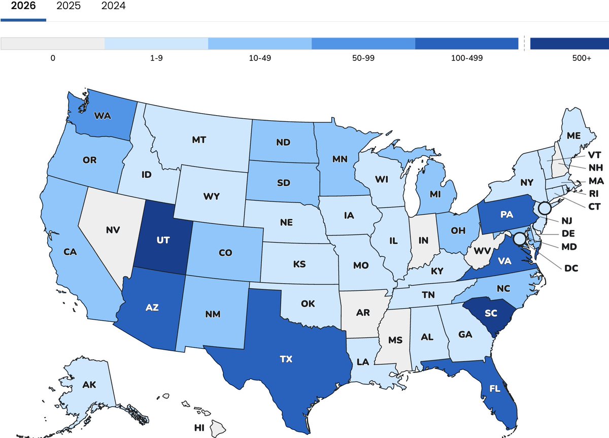 HelenBranswell's tweet photo. The confirmed #measles case count so far this year is now 2371, in only 7 months, compared to 2289 in all of 2025. Only 7 states haven't reported cases in 2026. Only 16 of these cases were imported, #CDC reports. https://t.co/fiqItXO64M https://t.co/9VNaBoFV9i