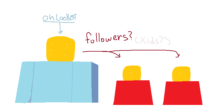 SadDeadPlant's tweet photo. headcanon for onlooker being a cult leader maybe? https://t.co/Co9O0tHlYt