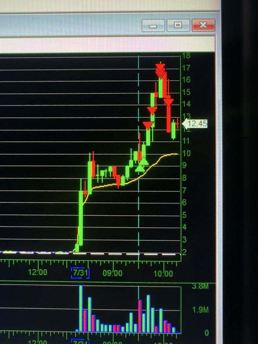 nateripz's tweet photo. $FCUV https://t.co/zTHj8AZgPp