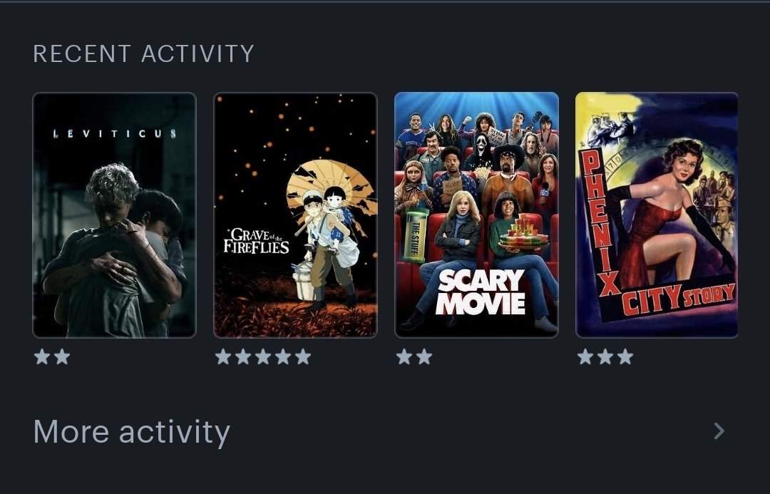 pandelicius's tweet photo. @letterboxd https://t.co/ScJoBMIwEi