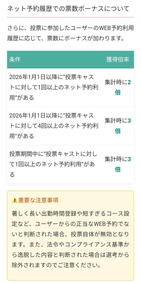 hiropyon_0405's tweet photo. ミスヘブン2026 投票ポイント

①ユーザーの最大持ち票は50票
　(今年は有料会員無し)
②持ち票の獲得条件は昨年と同じ
③1人のキャストに投票可能な最大票数は50票
　(1人のキャストへの投票は1日最大10票までなので5日間の投票が必要)
④ネット予約利用で票数が2倍3倍になるボーナス倍率も昨年と同じ https://t.co/UZwb2LSiHI