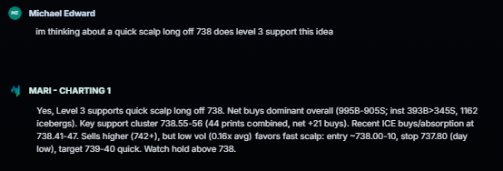 MikeEdward_TTG's tweet photo. I've been trading for 19 years.

The biggest edge I've found isn't an indicator.

It's having institutional order flow explained to you in seconds.

Today I asked our AI Trading Assistant if $SPY was a scalp long around 738.

It analyzed the Level 3 order flow, identified institutional buyers overwhelming sellers at that level, and explained exactly why it liked the setup.

The screenshots show both the conversation and what happened next.

This is the kind of information that used to be reserved for professionals.

If you've never traded with institutional order flow, you're missing one of the biggest advantages available today.
https://t.co/gknpfx13QE