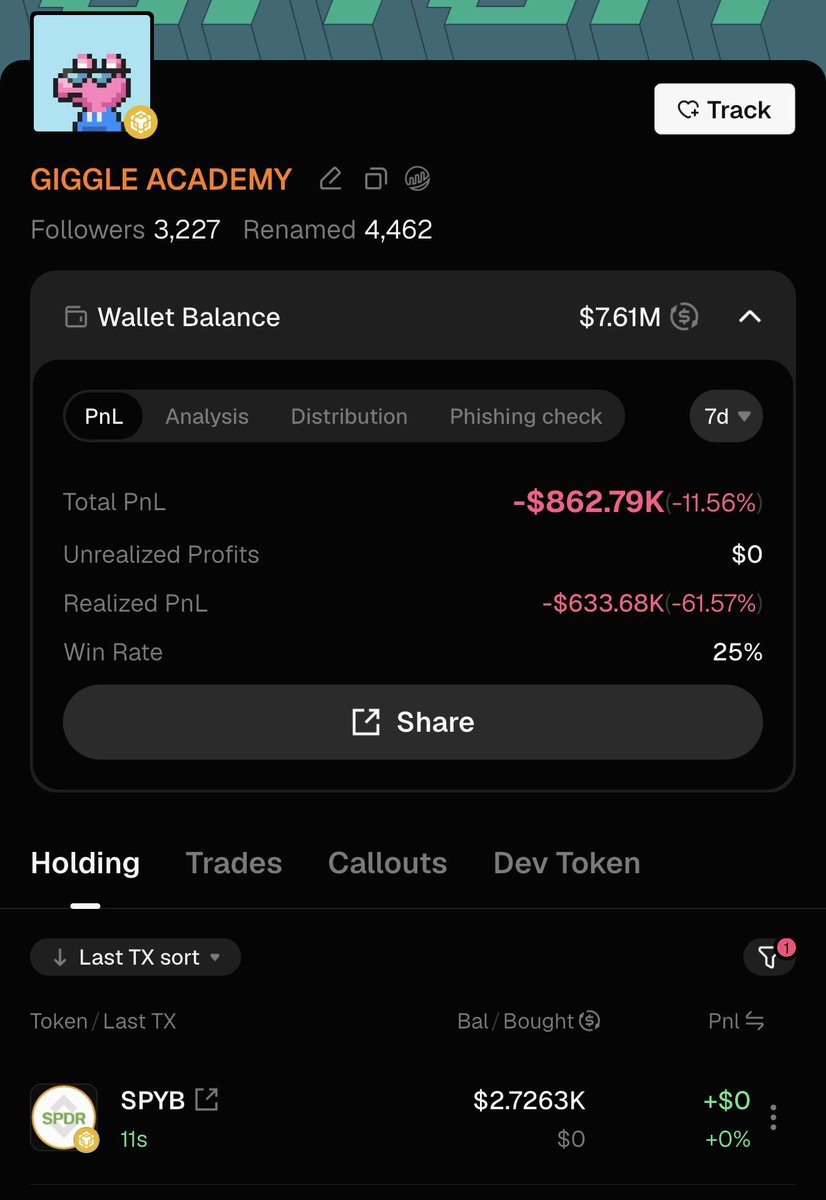 BenTodar's tweet photo. My thesis works
@GiggleAcademy just got $3k in #bStocks
In 10 mins
The most sustainable system for donations. https://t.co/jk0kpauNNu