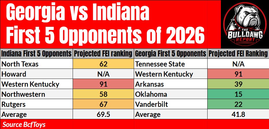 The Bulldawg Report tweet media