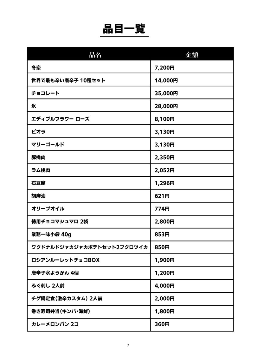 chu_bou_only's tweet photo. #チュウ房オンリー_領収書
＃チュウ房オンリー
庶民的な金額から三千院価格まで落差が激し過ぎて風邪をひいてしまいそうです（笑）
また、食費以外の請求は(三千院家からの申し出もありましたが)今回は校長のご厚意により校長へ請求させて頂きました🐻
(8/12)⇒ https://t.co/OLd8kyL4SL