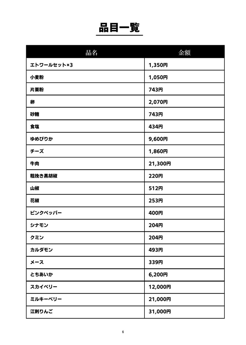 chu_bou_only's tweet photo. #チュウ房オンリー_領収書
＃チュウ房オンリー
庶民的な金額から三千院価格まで落差が激し過ぎて風邪をひいてしまいそうです（笑）
また、食費以外の請求は(三千院家からの申し出もありましたが)今回は校長のご厚意により校長へ請求させて頂きました🐻
(8/12)⇒ https://t.co/OLd8kyL4SL