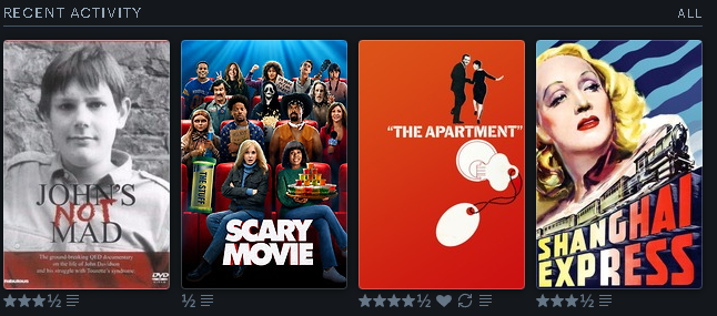 EigaNoKami's tweet photo. @letterboxd Happy #letterboxdfriday. I'm not happy. My #lastfourwatched would have been pretty solid if I hadn't got curious about the new Scary Movie (which is less a movie and more a string of blunt references to actual movies) - Backrooms would have been there otherwise https://t.co/aAeJ4KGboL