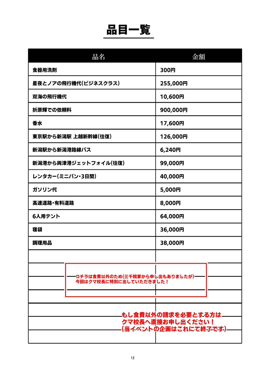 chu_bou_only's tweet photo. ＃チュウ房オンリー_領収書
＃チュウ房オンリー
もし食費以外も追加で請求したい！などございましたら校長へお願いいたします🐻💰(当企画としてはこれ以上の申請は不要・終了とさせていただきます)皆さん最後まで楽しい時間にお付き合いいただきありがとうございました😋🍽️(12/12) https://t.co/tPQIVeyJBy
