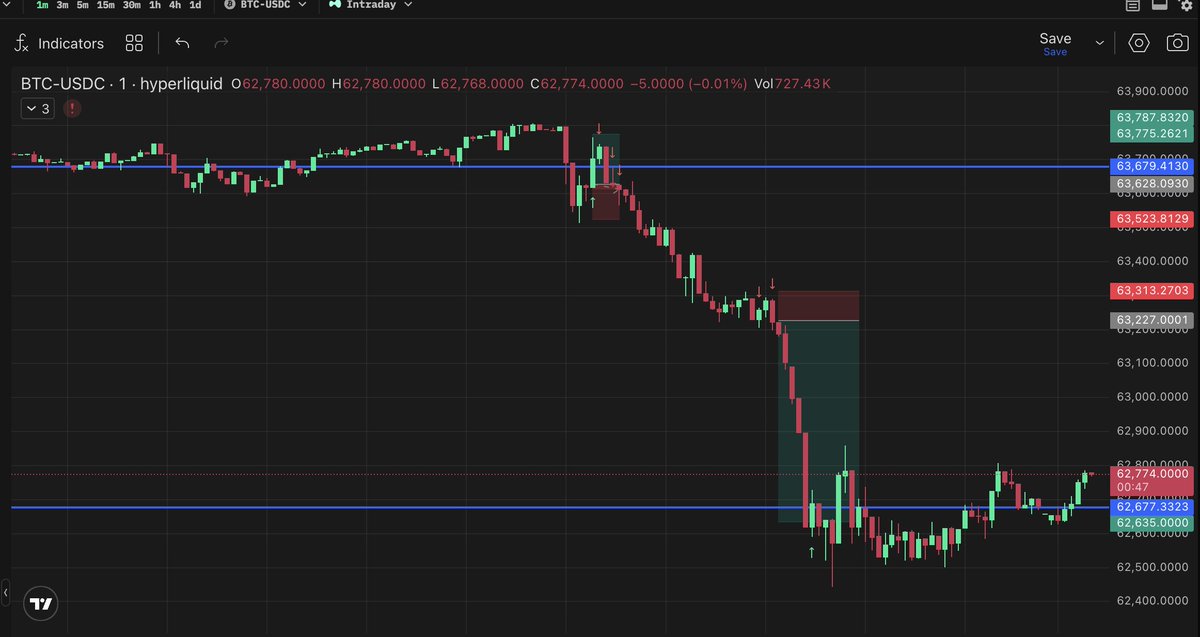 50xfrench's tweet photo. luck pays those who are prepared. trade review soon https://t.co/EGhP5GujFf