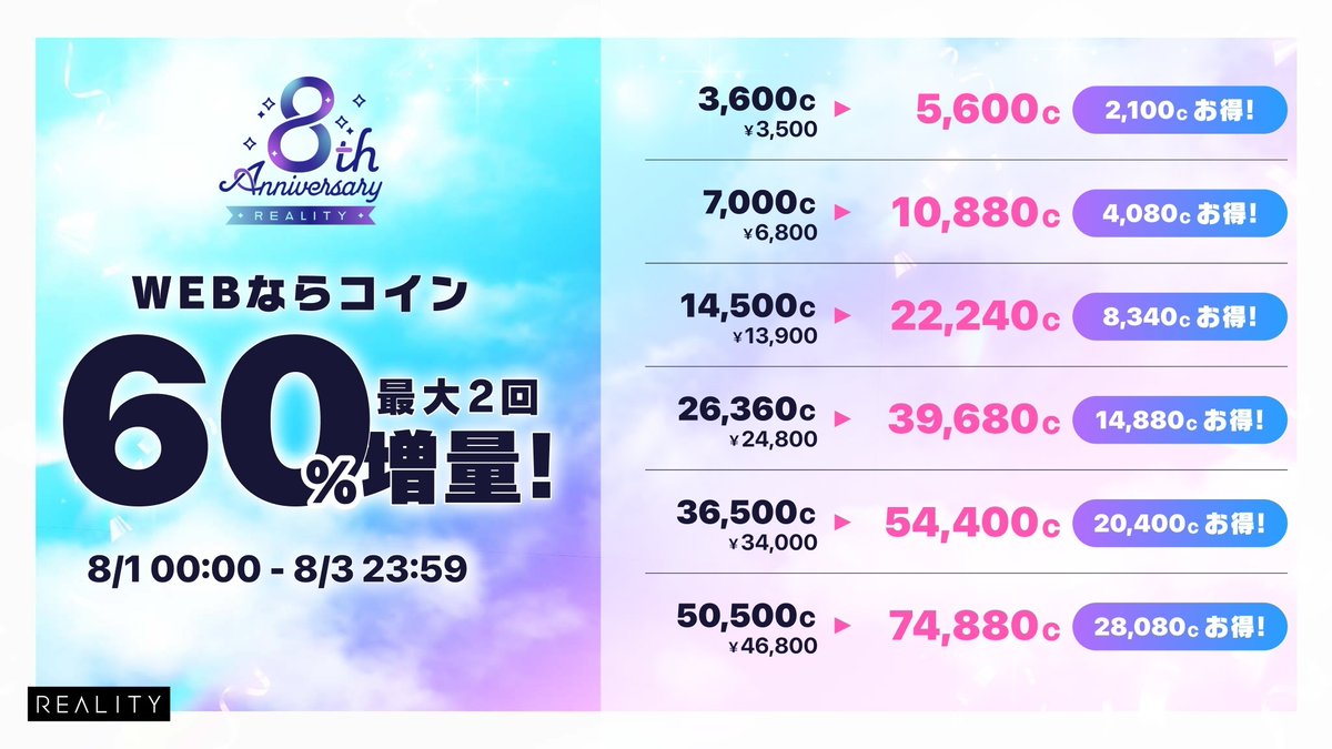REALITY_app's tweet photo. 「REALITY for Web」で販売中の
様々なコインを最大【60%】増量中✨

📅8/3 23:59(JST)まで 

更に今回は
8月3日 00:00
に購入可能回数をリセット！

▼購入はコチラ
https://t.co/x9WS8UVG35

#REALITY https://t.co/foBl98T6h5