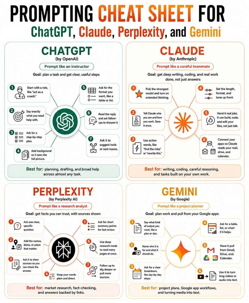 Lucas6i5's tweet photo. PROMPTING CHEAT SHEET FOR CHATGPT, CLAUDE, PERPLEXITY AND GEMINI

Follow me @Lucas6i5 https://t.co/P19BfpPKNK