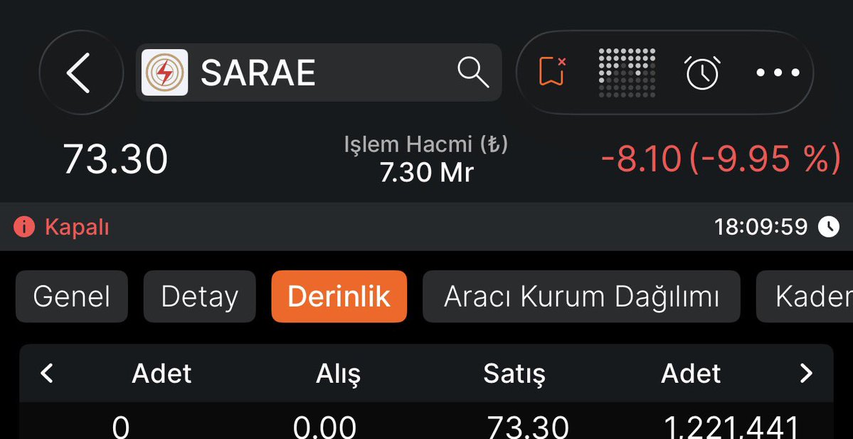 speekavcisi's tweet photo. #SARAE 

@TezmenEmre  ŞAHESERİ 5 TABAN  Murat güler gibi arkandan alacağın bedduaları unutma reis 

@sarasirketler  siz de hiç sahip çıkmayın şirketinize helal olsun size de https://t.co/ecUPfTBYmB