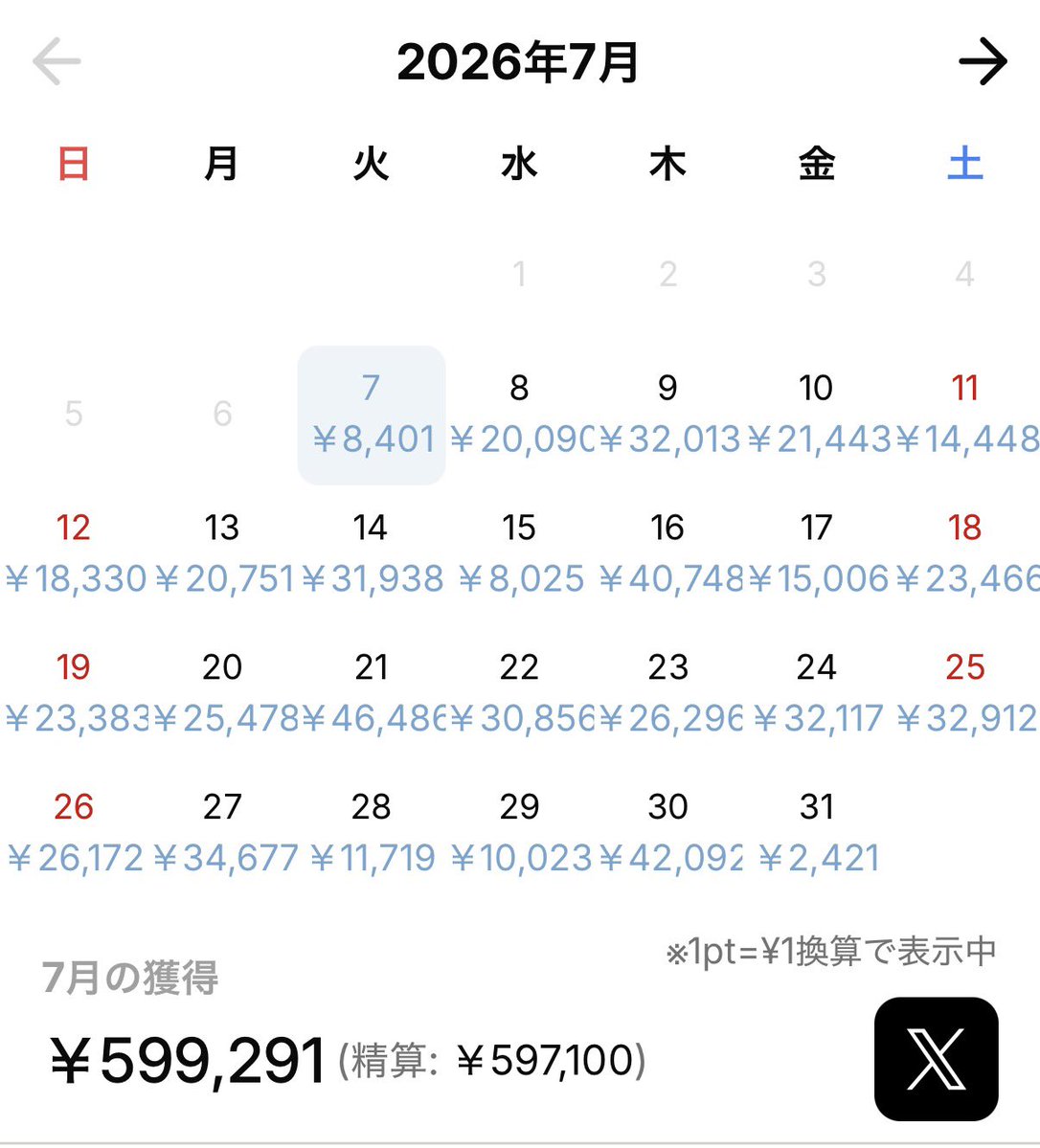 ssijfgh's tweet photo. 🧁で60。バイトで11。
7月は71✨️
7月7日からはじめた初心者だけど楽しく出来てるかな^^
⬇️59ってなってるけど60ってことにしてね♡ https://t.co/AVcXnzWuSq