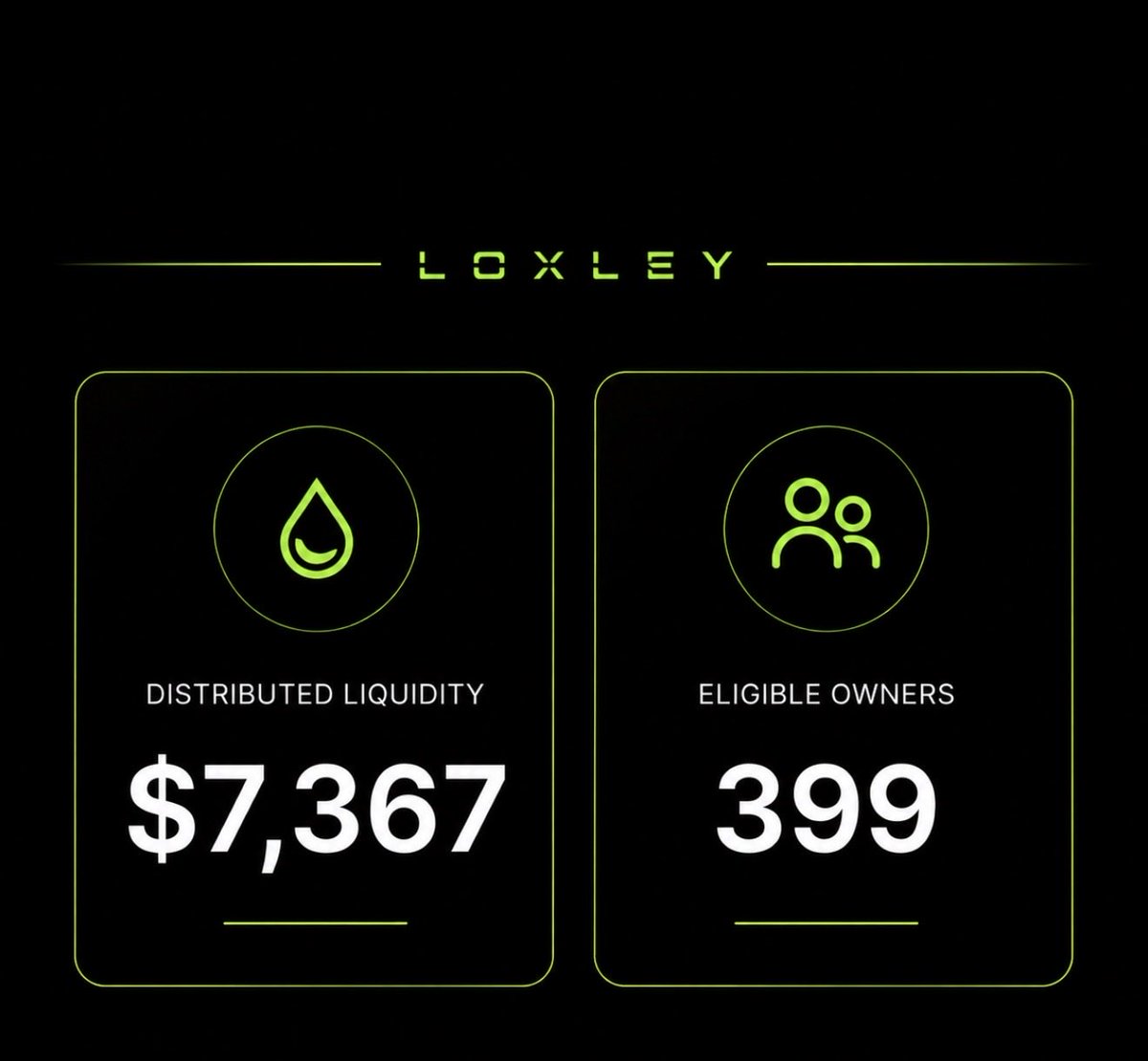LoxleyMoney's tweet photo. Protocol stats update:

• $7,367 distributed liquidity
• 399 eligible owners

Stay liquid. https://t.co/SB0m6xjCME