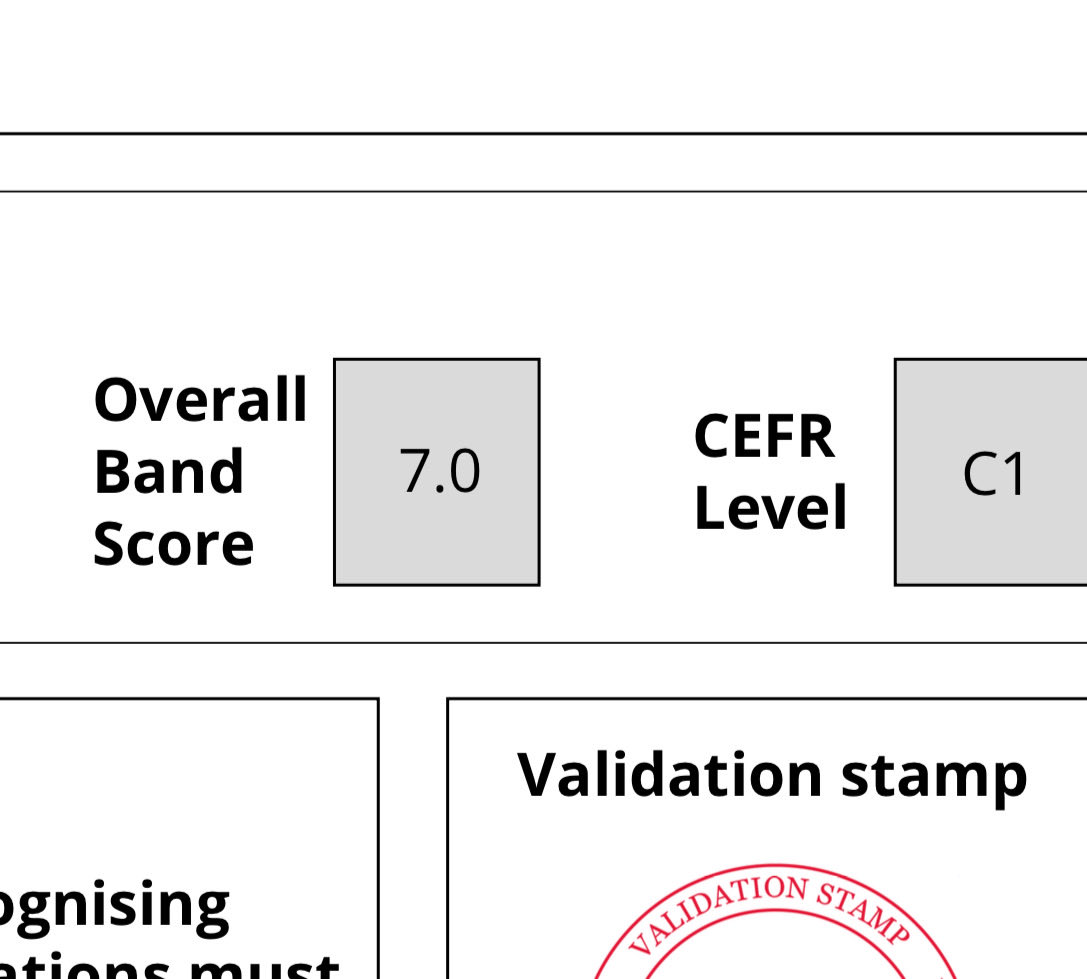 clemonae's tweet photo. •₊✩ how do i get an overall 7 (C1) on the IELTS with only two weeks of preparation + w/o les (alias completely free)

a thread by N ໒꒱ ⋆ﾟ⊹ https://t.co/ptyYVA37wj