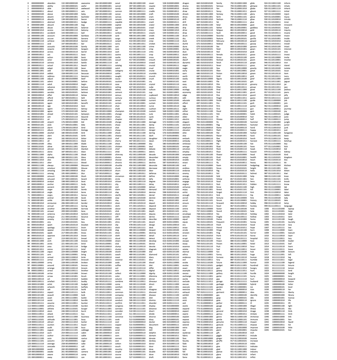 sunnydecree's tweet photo. 🚨 BREAKING:

All 2,048 Bitcoin mnemonic seed words have just been leaked. You just have to put them in the right order.

Too early? https://t.co/Mx7PyuR39K