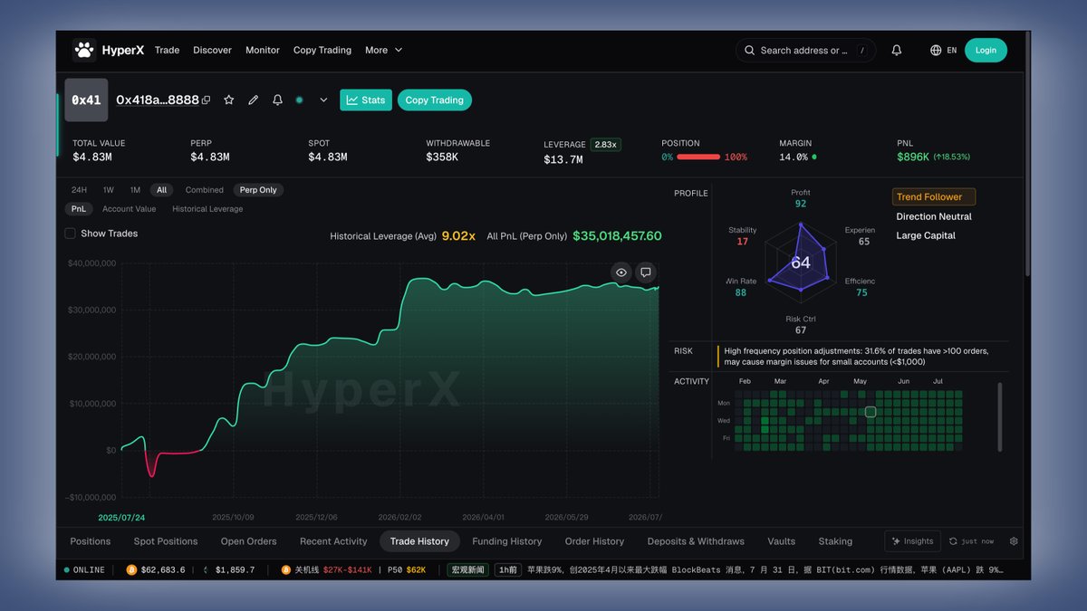 HyperX - Hyperliquid Copy Trading tweet media