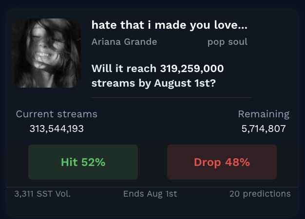 SoundStake's tweet photo. Will #arianagrande's song reach the target by tomorrow?
Join the community and put in your prediction for free 👇
https://t.co/xCqUdSx1at
#ariana #petal #hit #songhit #prediction #predict #stake https://t.co/OtSGnpqsBq