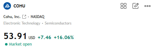 AdamWilsonFI's tweet photo. $COHU +16% The closing position was already announced in the WhatsApp group. https://t.co/W3L77QnyKi