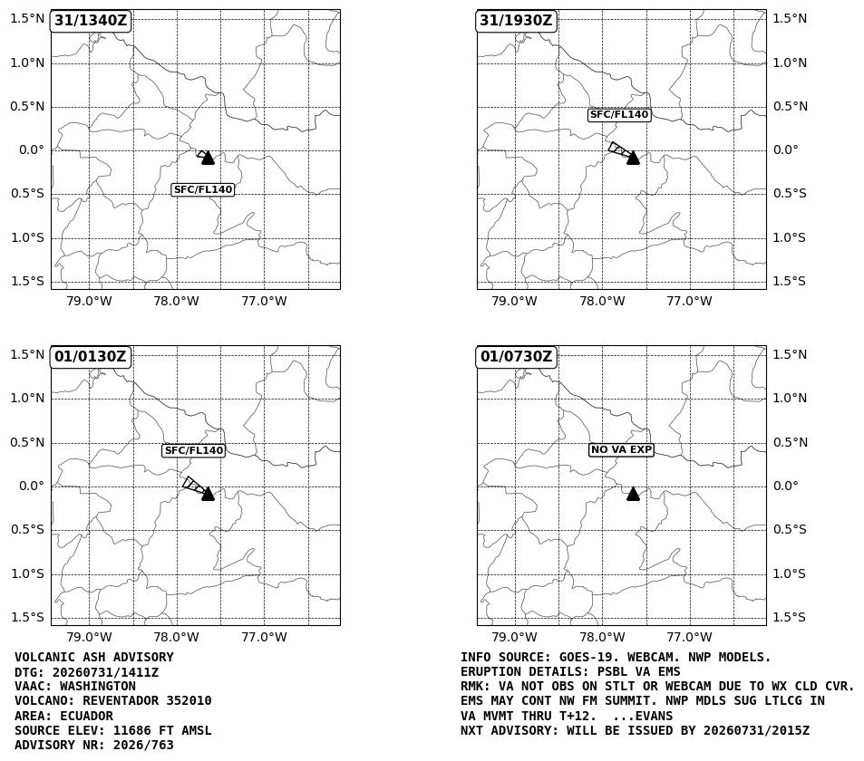 WashVAAC's tweet photo. The latest #ash advisory for #Reventador #volcano in #Ecuador: https://t.co/tJXXh1gGAn https://t.co/tRqtirqnJM