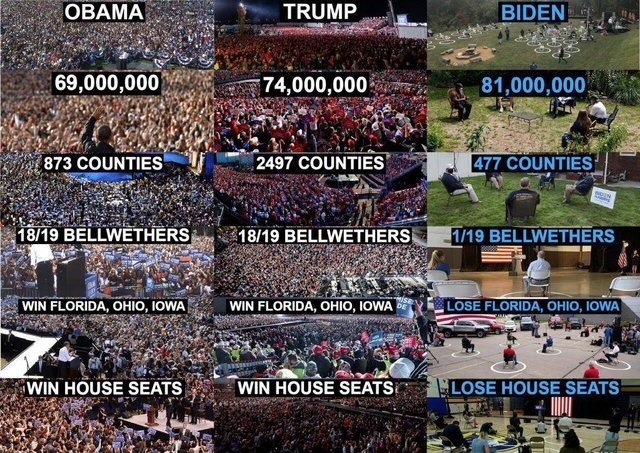 mitchellvii's tweet photo. 🇺🇸 If a brain-damaged high school dropout suddenly scored a 1600 on their SATs, you'd assume they were cheating.

You may not have actually witnessed them cheating but the impossible results give you a good idea. 

That's how we KNOW the Democrats stole 2020. https://t.co/mWIHr7hwBG