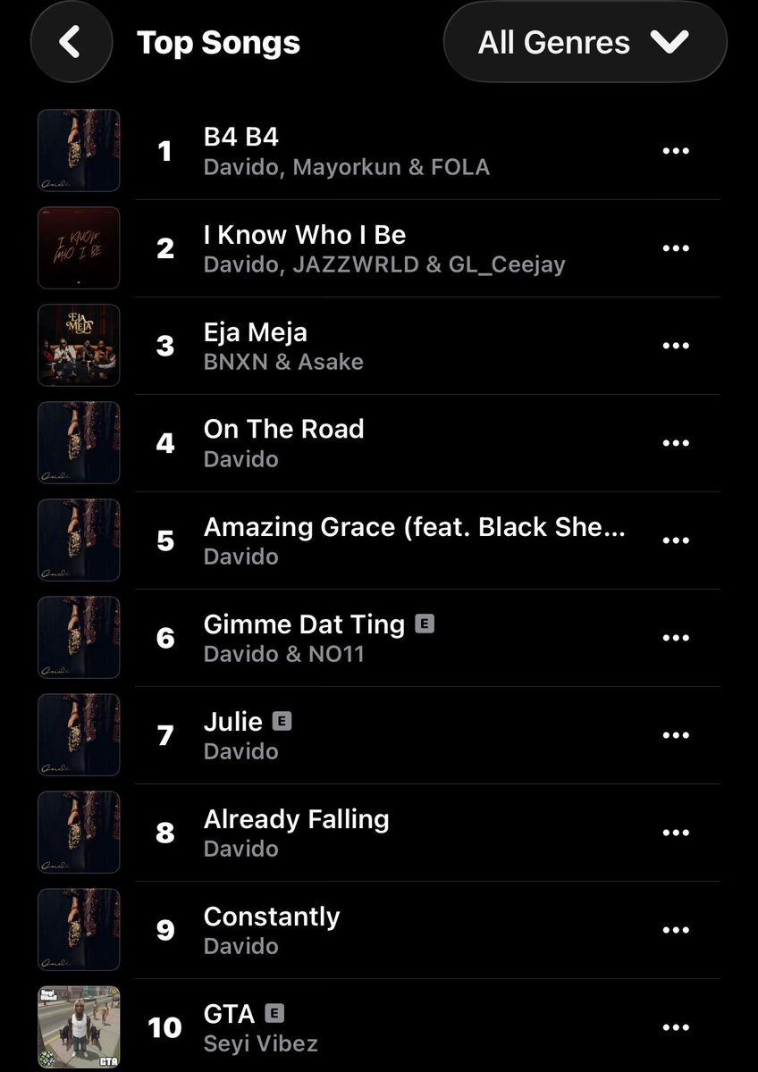 thedebuthub's tweet photo. 🚨 JUST IN

Davido, Mayorkun &amp; FOLA’s “B4 B4” is now the #1 song on Apple Music Nigeria Top Songs chart. 📈 https://t.co/gNXaRohlce
