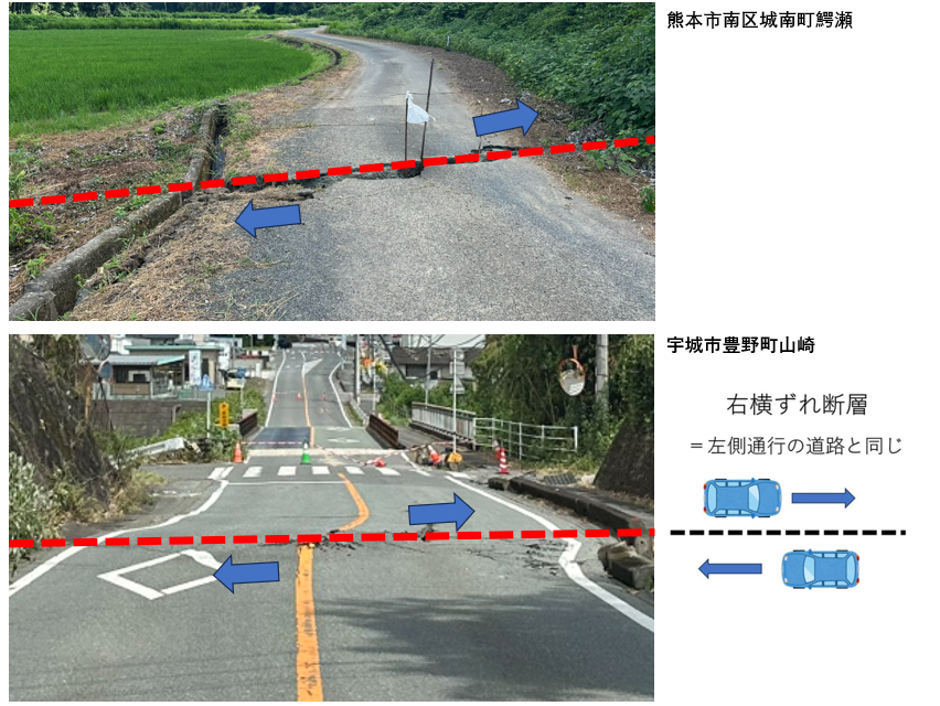 jibansaigai's tweet photo. 地震を起こした活断層を「震源断層」といい、地表にズレが達したものを「地表地震断層」と呼びます。日本では内陸の概ねM7以上の地震で現れることが。
断層の線を挟んで向こう側が右側に動く（左側通行と同じ）ものを「右横ずれ断層」といいます。
RP先に平成28年（2016年）の熊本地震の事例有り。 https://t.co/2f4gyCNQ4l
