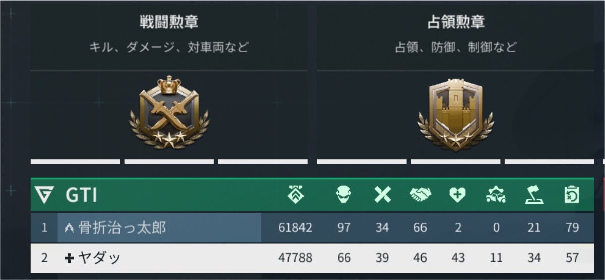 E4vpi's tweet photo. 相変わらずよく死ぬけど今日は骨折と並んでてうれしい⸝⸝> <⸝⸝ᕷ*.° https://t.co/Pcm72LlTDD