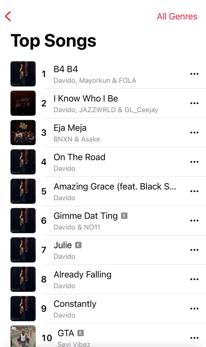 hypetribeng's tweet photo. 🚨Davido, Mayorkun &amp; Fola’s “B4 B4” is now the No 1️⃣ Song on Apple Music NG Top Songs Chart https://t.co/i51nKIfpyM