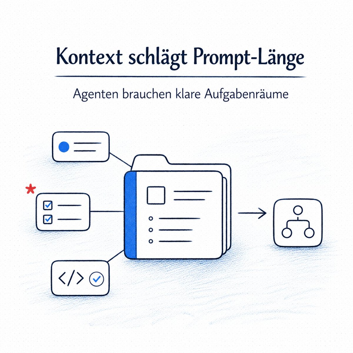 about_labs's tweet photo. Agenten liefern bessere Ergebnisse nicht durch längere Prompts – sondern durch besseren Kontext.

👉 https://t.co/PcMMaVHVcd

#AgenticAI #SoftwareEngineering #DevProductivity #AIEngineering #EngineeringLeadership https://t.co/GIc871hppz