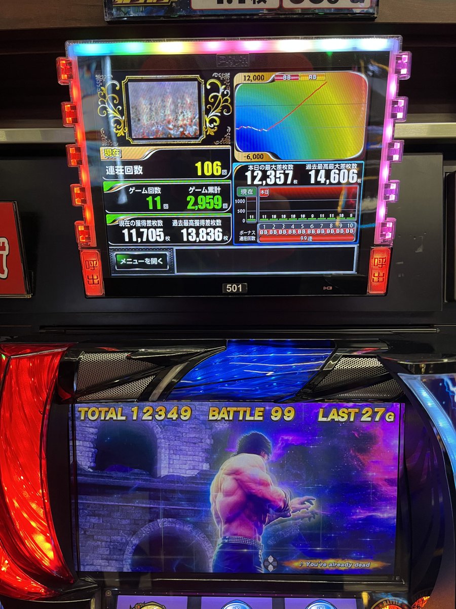 Sun_Tomishiro's tweet photo. Let's enjoy トミシロ 遊技結果を一部ご紹介📷 ☆★☆★☆★☆★☆★ 20円スロット
 #L戦国コレクション6　15,273枚 
#L北斗の拳　12,349枚 
#L北斗の拳転生の章2　8,535枚 
 #沖ドキGOLD　6,188枚
  写真に載ってない台も好評稼働中！！ ☆★☆★☆★☆★☆★ https://t.co/rV6ZD1z2jc