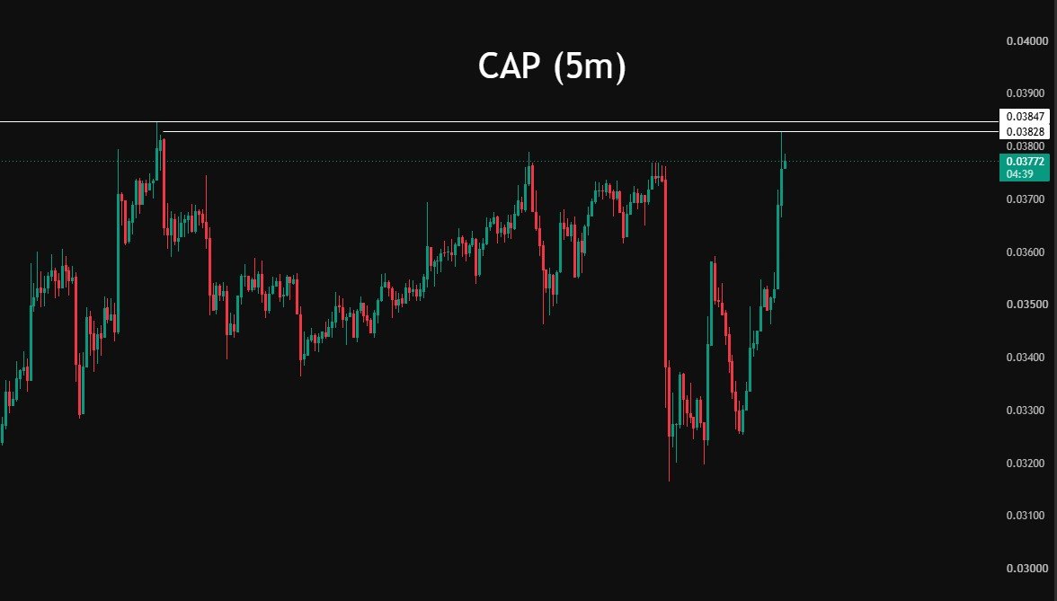 EdwinMelonie's tweet photo. $CAP / $USDT

An upper liquidity level has formed on the coin
Click on the link to join  our free  premium trading group 👇https://t.co/E7udLM82JS

#helevier #OlympiacosBC #السويداء #كاريزما5 #LingOrm #LoveIslandUK https://t.co/tHFok871DU