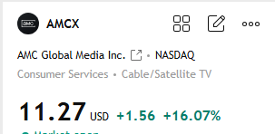 BenFosterFin's tweet photo. $AMCX +16% Many members followed my latest trading guidance—and profits are now firmly in their pockets! Missed this opportunity? Don't worry. If you're interested in joining, click on my profile to add my WhatsApp number. I share carefully selected stock recommendations like this every day.    
#BRAG #USStocks #Stock #StockMarket #StockTrading #SPY #QQQ #NVDA #Tesla #AIStocks