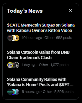lunavora's tweet photo. Every single day since CATE was launched it has organically trended on X.

Many coins have holders, but they don't have community, and you simply can't fake that.

This is giving so many people OG memecoin vibes, and we genuinely have a ridiculous amount of retail / new players to memecoins in the coin.

Come join the TG and feel it for yourself.

BILLION. DOLLAR. CATE.
