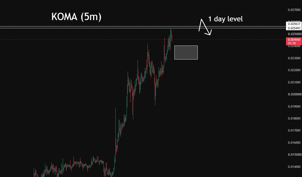 EdwinMelonie's tweet photo. $KOMA / $USDT

The entry point and trading scenario are available in the Telegram community.
Click on the link to join  our free  premium trading group 👇https://t.co/E7udLM82JS

#helevier #OlympiacosBC #السويداء #كاريزما5 #LingOrm #LoveIslandUK https://t.co/dRnaiXO2YG