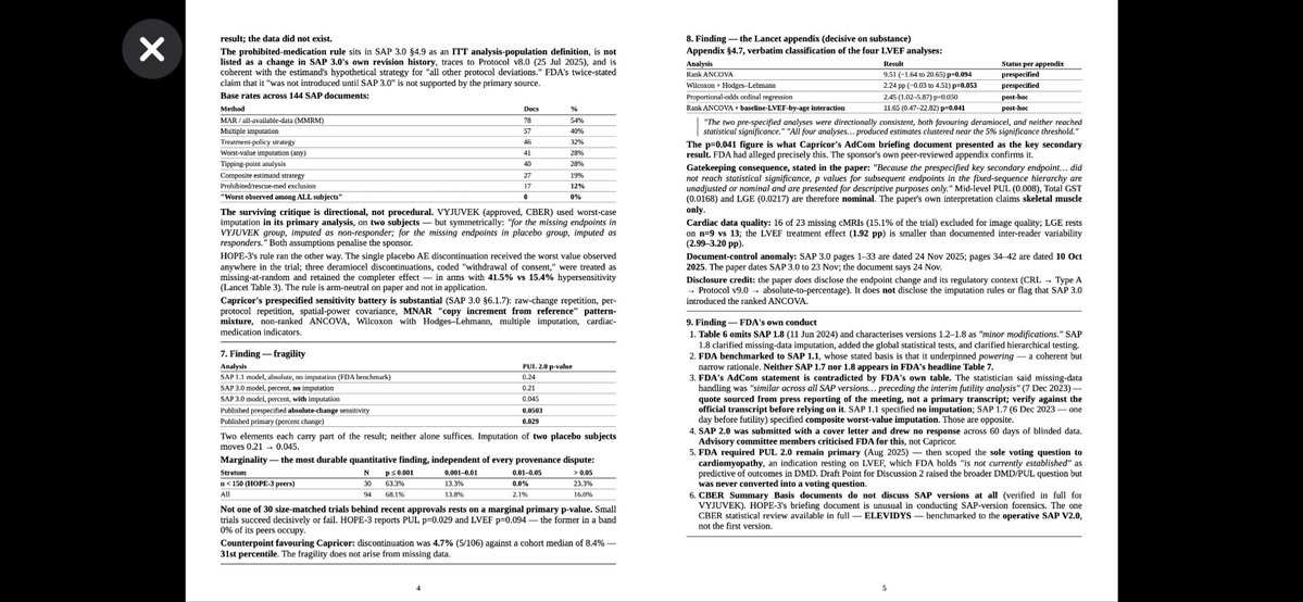 JesseBrockVan's tweet photo. Brilliant post Adcom Analysis! Deramiocel must be approved!@Capricor $CAPR @ParentProjectMD @SenRonJohnson @RobertKennedyJr @realDonaldTrump @houmanhemmati 
@Elijahjstacy https://t.co/FIIhZxB3wF