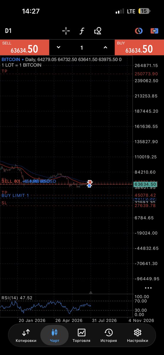 nomoztrader's tweet photo. ; https://t.co/kpGQ1Ld4Sj