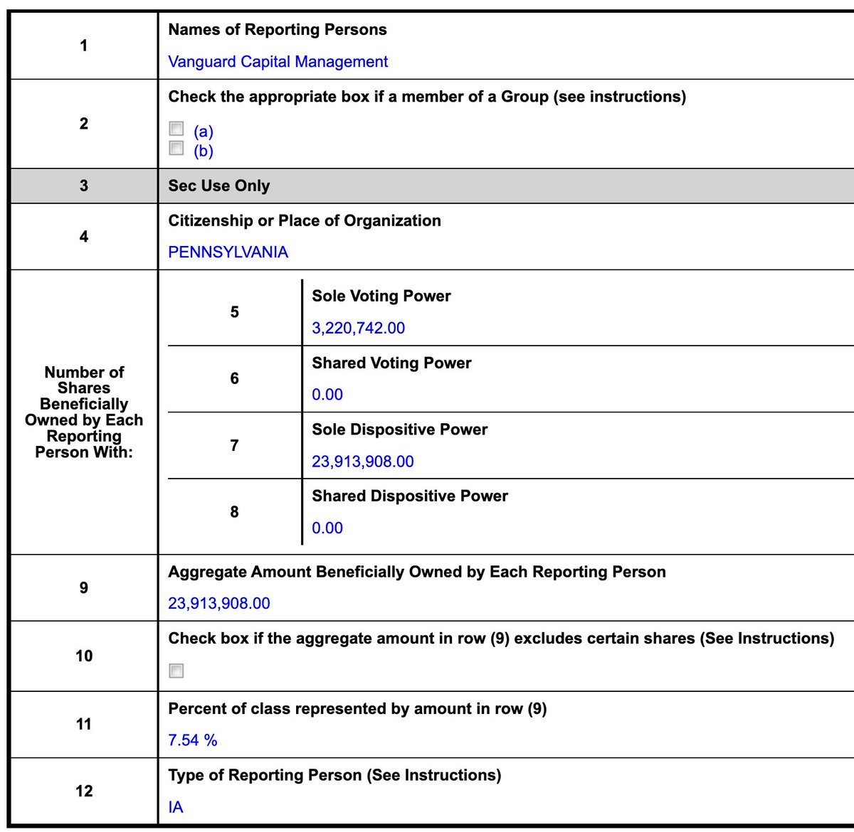 ScrewGreedyMgmt's tweet photo. $HONA Now Vanguard Capital Management disclosed 7.54% in HONA in todays 13g, following Black Rocks 6.6% from July 28.

https://t.co/1qsp8bbeR0 https://t.co/oVjbY1CpR5