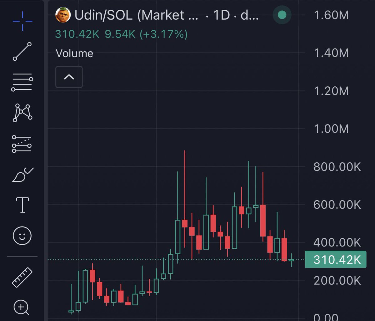Ravenkek's tweet photo. $UDIN is an easy buy here  

hold your conviction and keep building together as a team https://t.co/Prx4APivK6