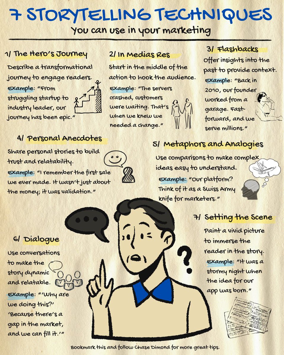 ecomchasedimond's tweet photo. Marketers,

Here are 7 storytelling techniques you can use in your marketing:

Bookmark this! https://t.co/g9w4Igz9U2