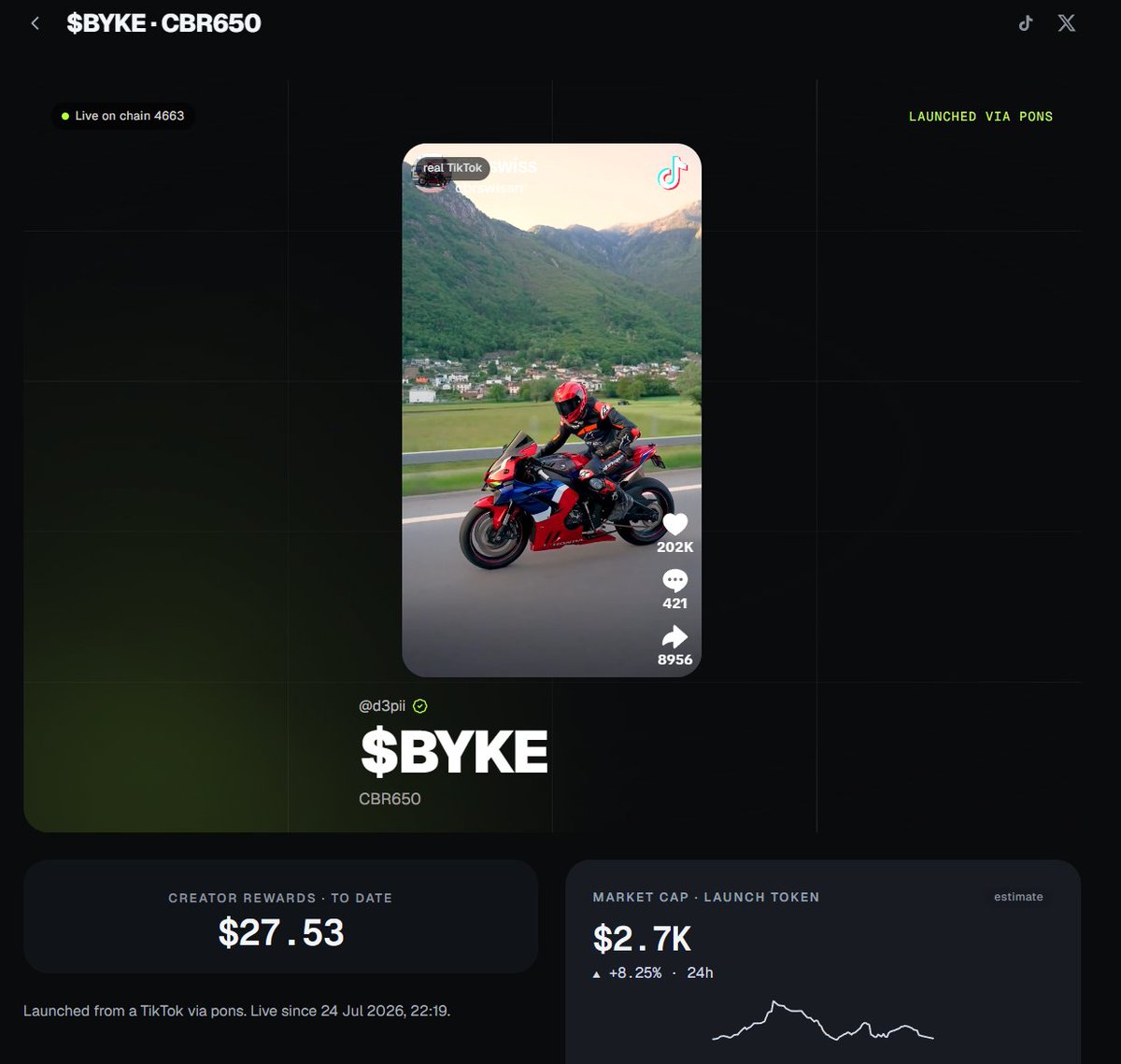 TikStokPad's tweet photo. First tokens are already bringing profit to their creator: 

https://t.co/vj51w1PjdO https://t.co/cF9nTu1NFW