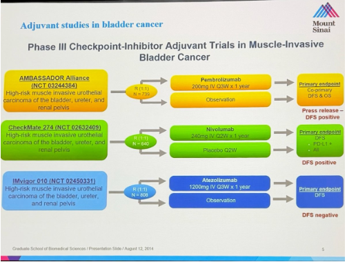 urotoday's tweet photo. Operationalizing ctDNA in #BladderCancer clinical trials. Presentation by @mouwlab @DanaFarber, @alantanmd @VUMChealth. and Peter Schiller. #BCANTT26 written coverage by @chavarriagaj @PSH_Urology on UroToday > https://t.co/DFFVS8pj6m @DrJohnSfakianos @LauraBukavinaMD @BladderCancerUS