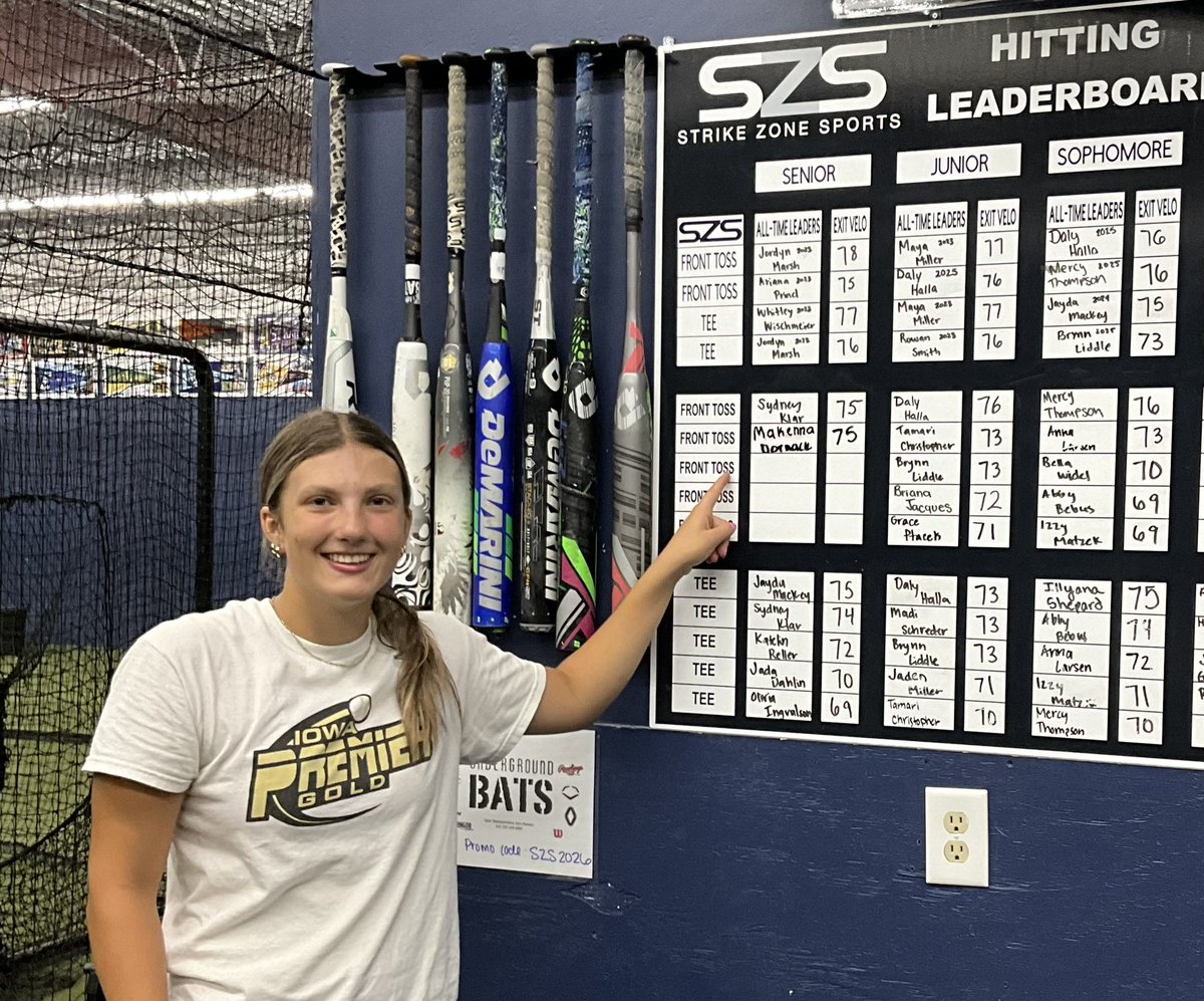 MDornack27's tweet photo. First time working with @SZS_MN and I had a great lesson with @smacken7! I made the leaderboard with a 75 exit velocity! https://t.co/GivrR1ZwmE