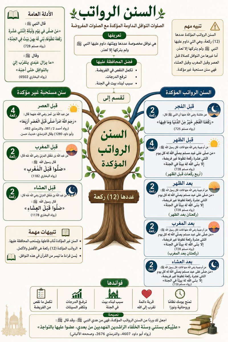abdulahalsalafi's tweet photo. https://t.co/Pegn9zynnO